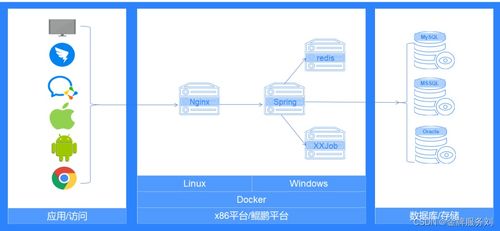 系統集成之困 如何做好主數據管理的信息系統集成服務