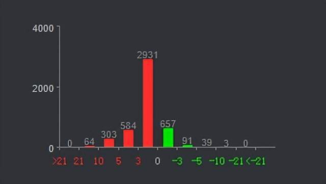 地產醫藥權重普反 連板分析信息系統集成服務
