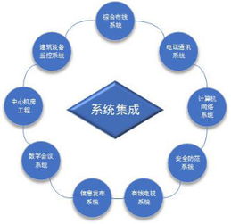 系統(tǒng)集成與光通信 構建智能世界的數(shù)字基石