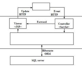 基于角色訪問控制技術的數(shù)控機床信息集成系統(tǒng)設計