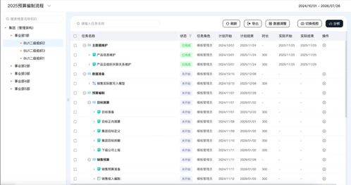 福諾食品飲料行業(yè)全面預算解決方案 以信息系統(tǒng)集成服務構建企業(yè)韌性增長新引擎