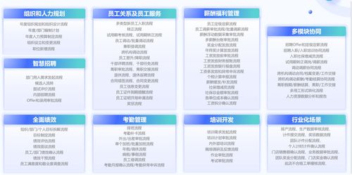 中小企業(yè)適用的人事管理軟件與信息系統(tǒng)集成服務推薦指南