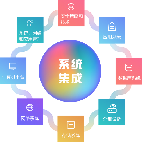 系統集成 緣匯科技，賦能企業數字化轉型的核心引擎