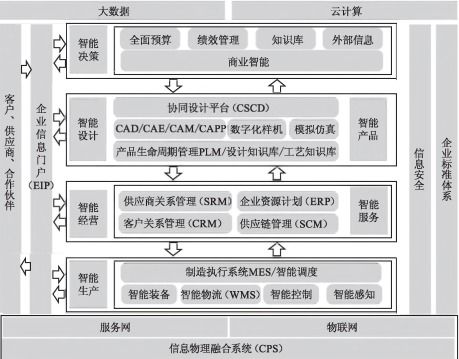 工廠信息化系統架構設計與建設規劃 ERP、PLM、MES、WMS集成服務全景解析