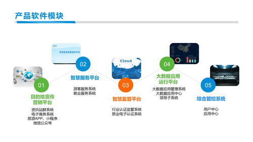 西安絲路智慧 以SaaS技術(shù)服務(wù)助力“一機(jī)游”智慧旅游新時代