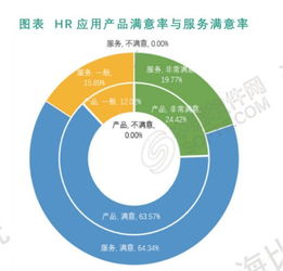 基于滿意度與用戶體驗調查數據 HR應用趨勢三大核心發現與大數據服務解讀