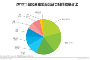 大數據驅動下的精準決策——品牌電商如何借力大數據服務加速渠道布局