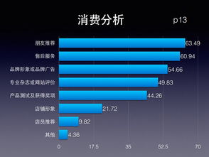 高峰論壇干貨分享 解鎖大數據服務背后的核心價值