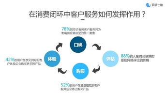 網(wǎng)易七魚程青 依托大數(shù)據(jù)，企業(yè)如何實(shí)現(xiàn)服務(wù)極致化