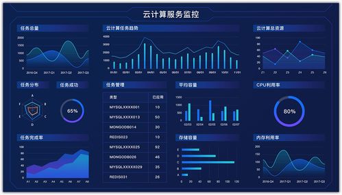 企業(yè)如何通過大數(shù)據(jù)采集鎖定并拓展精準(zhǔn)顧客
